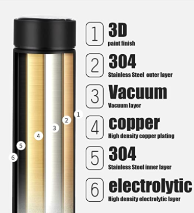 Smart Stainless Steel Temperature Display Water Bottle