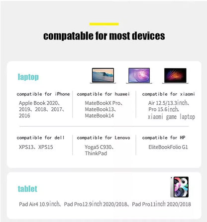 Fast Charging Cable With Display  Light