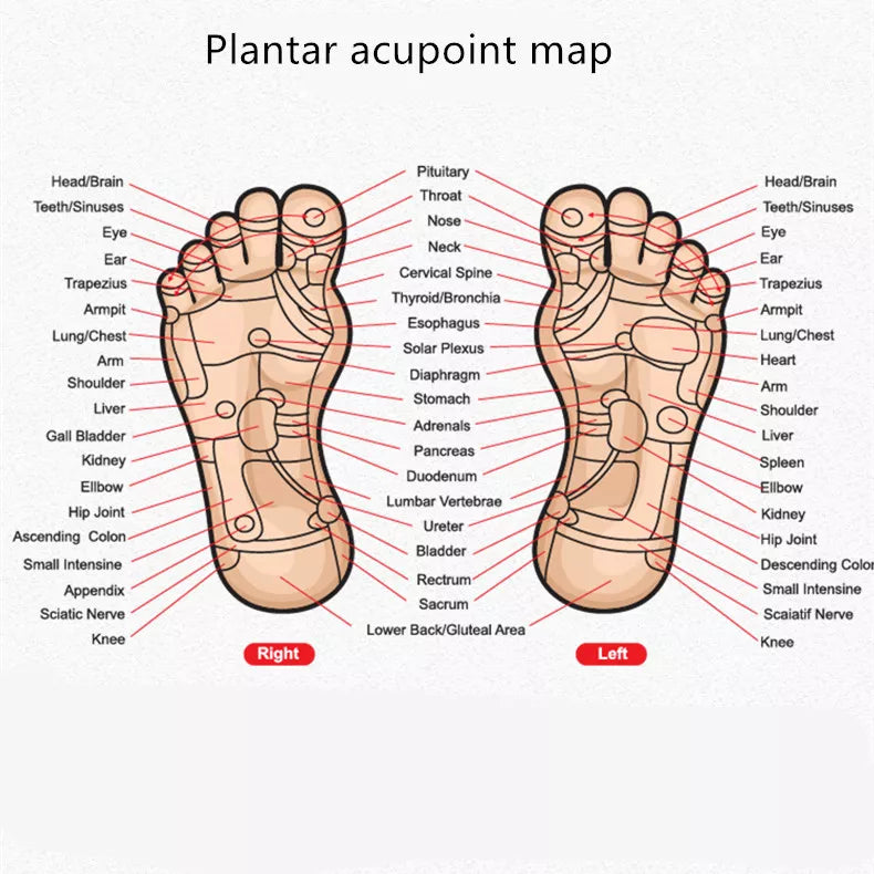 Magnetic Gel Insoles For Weight Loss Therapy